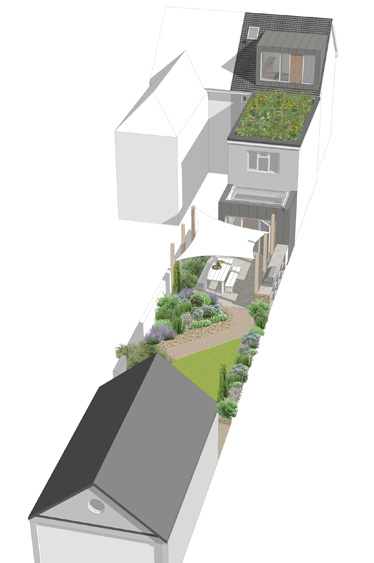 Overview